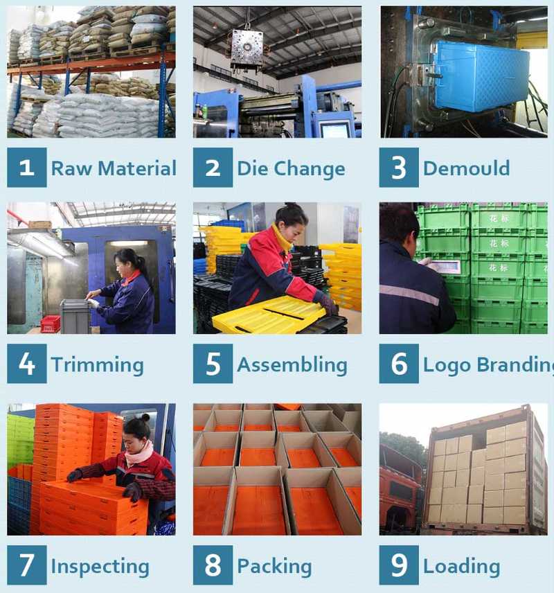 plastic crates production process